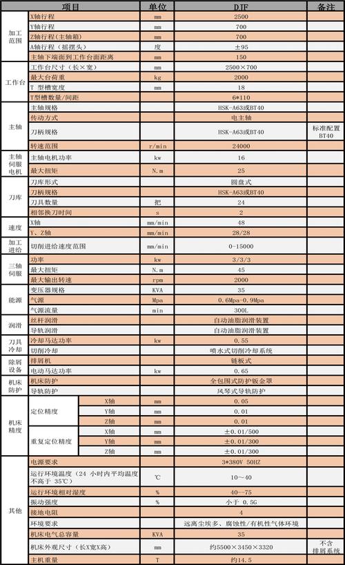 djf复合五轴加工中心